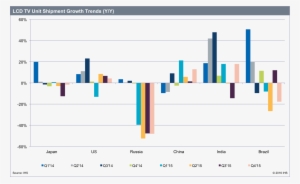 The Ihs Tv Sets Intelligence Service Offers Extensive - 인도 디스플레이 산업