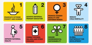 In 2000, United Nations Member States Adopted The Millennium - Millennium Development Goals