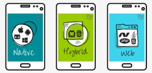 Native-hybr#web - Types Of Mobile Apps