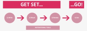 1) Write Your Goal - Gravis