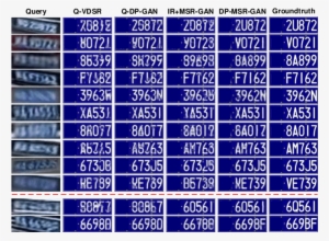 The Examples Of Different License Plate Super-resolution - Super-resolution Imaging