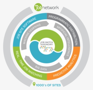 Pandologic Programmatic Recruitment Platform - Thejobnetwork