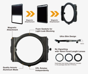 Quick Attach & Detach - Photokina