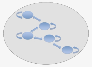 Northern Snakehead Populations Occur As Metapopulations - Circle