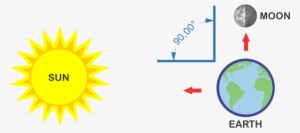 Neap Tide Explained - Facebook Cover Photos Trippy