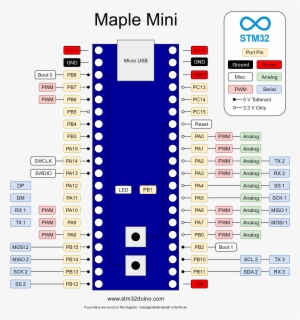 Maple Mini Pinout - Stm32 Maple Mini Pinout - 2952x2948 PNG Download ...