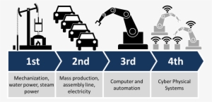 File - Industry 4 - 0 - Industry 4.0