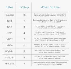 Nd Filter Chart - Polar Pro Nd Filters Mavic