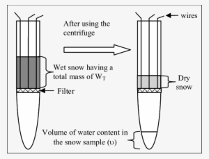 Liquid Water Content According To The Temperature - Diagram