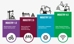 Industry 4 - - Industrial Revolution 4.0 Are We Ready - 734x444 PNG ...