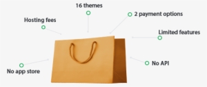 The Real Cost Of 3dcart Vs - Woocommerce