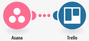 Create Trello Cards From New Asana Tasks - Trello