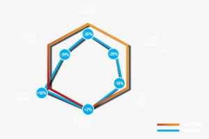 Amd Ryzen™ 7 1700 Vs - Core I7 7700k Ryzen 7 1700