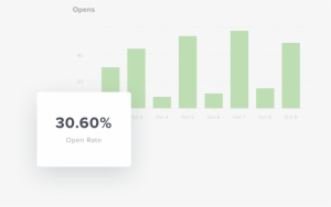 Metric For Open Rate In Mailchimp Reports - Open Rate