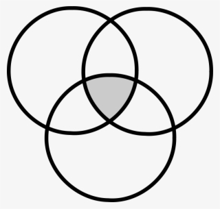 Diagramme De Venn / Venn Diagram Clipart Png - Venn Diagram Clipart