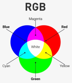 Cmyk, Rgb, Colour Models - Example Of Rgb Colour Model