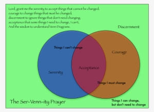 Ser Venn Ity - Solar Vs Lunar Eclipse Venn Diagram