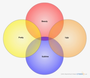 Aesthetic-venn - Beautiful Sublime