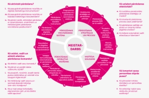 Attēlu Rezultāti Vaicājumam “mārketinga Plāns Paraugs” - Mārketinga Plāns Paraugs