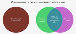 Venn Diagram Fantasy Adoi - Venn Diagram Of Fantasy And Science Fiction