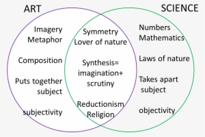 This Chart Was Informed By Math And The Mona Lisa The - Circle