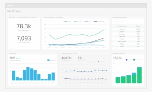 Mailchimp Dashboard - Mailchimp