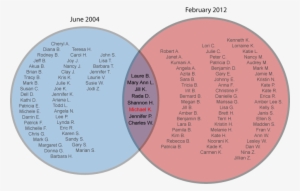 No Comments - Circle