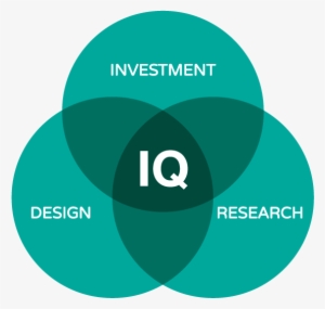 Iq Venn Diagram - Erbessd Instruments