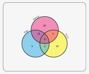The Results Were Placed Into The Following Venn Diagram - University Of Colorado 1-1/2" Labels