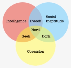 Nerd Dork Geek