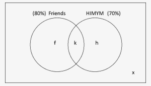 Venn Diagrams Based Maxima-minima Questions - Diagram