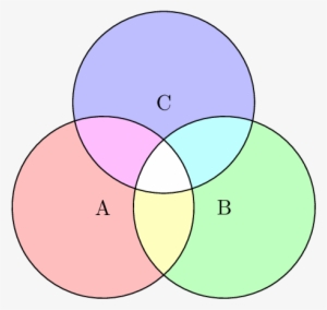 Different Colors In The Intersection Of A Venn Diagram - Cartoon