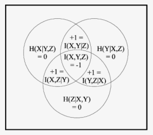 Negative 'area'i In 'venn Diagram - Venn Diagram