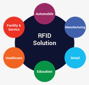 Asset Tracking - Healthcare Asset Tracking Png
