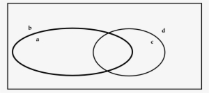 Venn Diagram - Hierarchy