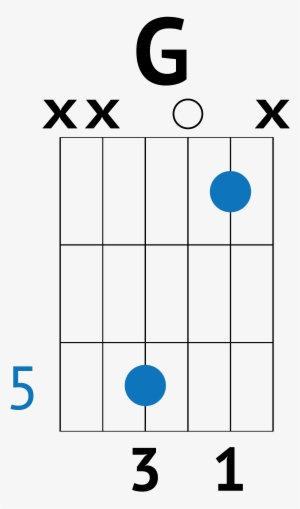 Wake Me Up When September Ends Chords - Anyone Else But You Chords