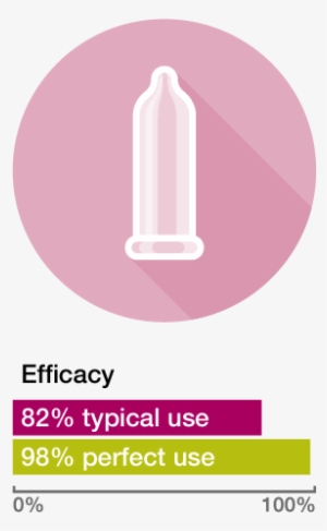 Male Condom - Lc 32e7 B