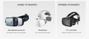 What Are Tethered Vr Headsets - Htc Vive Vr Set