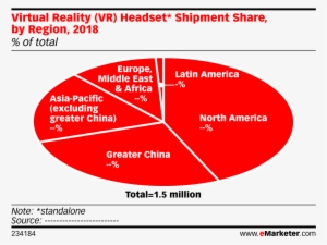 Virtual Reality Headset* Shipment Share, By Region, - Online Shopping Habits Emarketer