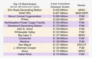 But When Monopoly Utilities Do This, Customers Bear - Monopoly