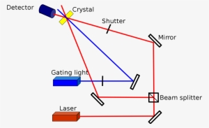 Open - Types Of Holographic Data Storage
