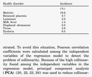Ncidence Of Health Disorders In Multiparous Cows - Wiccan Protection Symbols