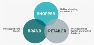 We Can Tell You How Shoppers Experience Your Brand - Shopper Insights