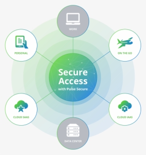 Turn On Pulse Secure And Transform Your Traditional - Pulse Secure Nac