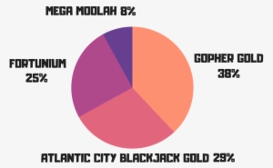Jackpot City Casino Games - Progressive Jackpot