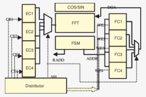A Block Diagram Of The Catapult C Scheduled Rtl For - Floor Plan
