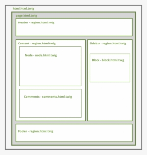 Twig Templates On A Drupal Page - Twig