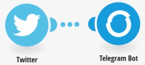 Post New Tweets From A User On Telegram