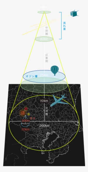 The Visibility Prospects For Sky Canvas Over A Major - Meteor Shower