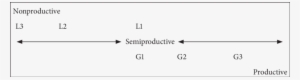 Is A Synchronic Cline, In Which The Double-sided Arrows - Grammaticality